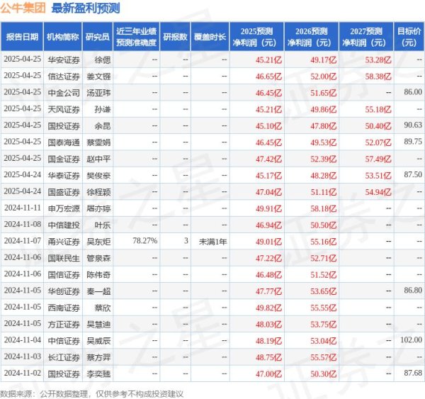 配资炒股资讯 天风证券：给予公牛集团买入评级